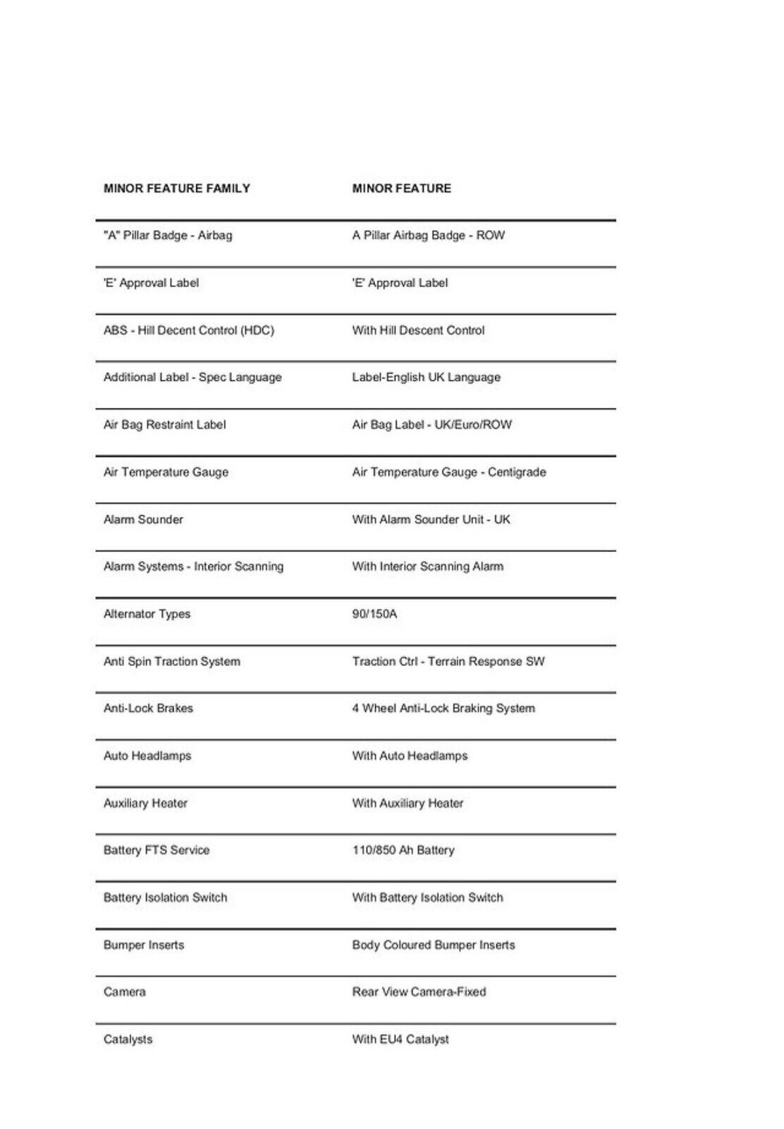 Jaguar Land Rover Original Factory Build Specification Sheet Genuine